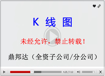 K线图（时长：18分钟）