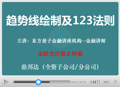 三、趋势线绘制及123法则