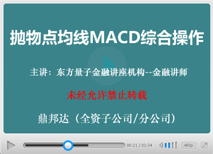 四、抛物点均线MACD综合操作